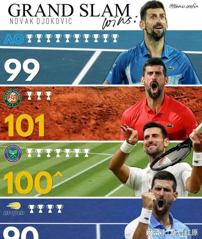 德约科维奇官方宣布爆冷新规，皇家马德里引发争议！上演精彩一战的简单介绍